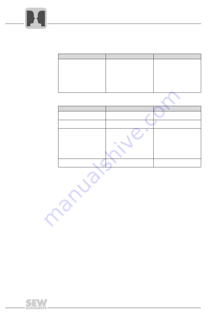 SEW-Eurodrive DFE32B PROFINET IO Manual Download Page 112