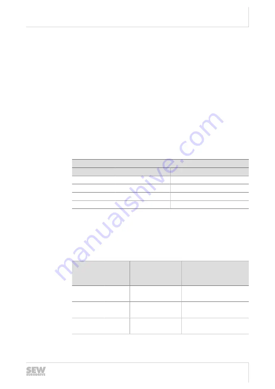 SEW-Eurodrive ECDriveS Manual Download Page 13