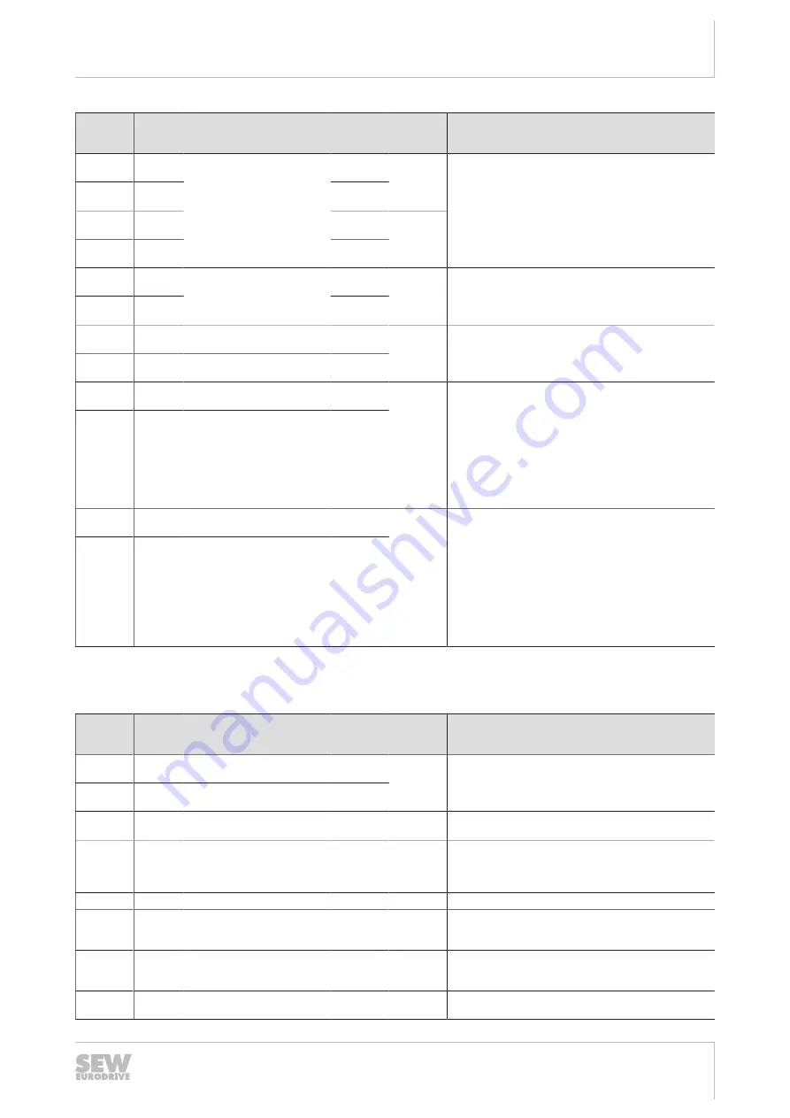 SEW-Eurodrive ECDriveS Manual Download Page 33