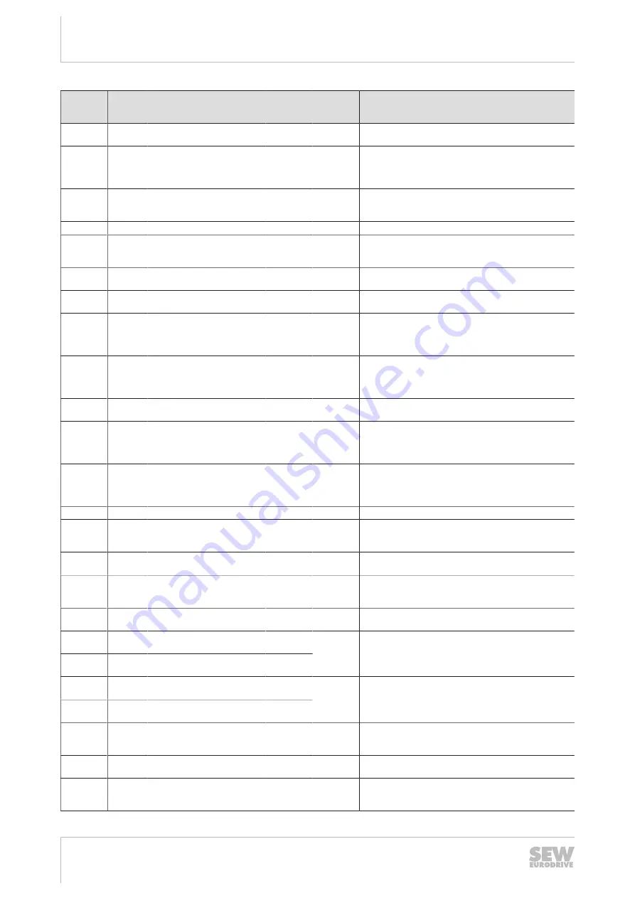 SEW-Eurodrive ECDriveS Manual Download Page 34