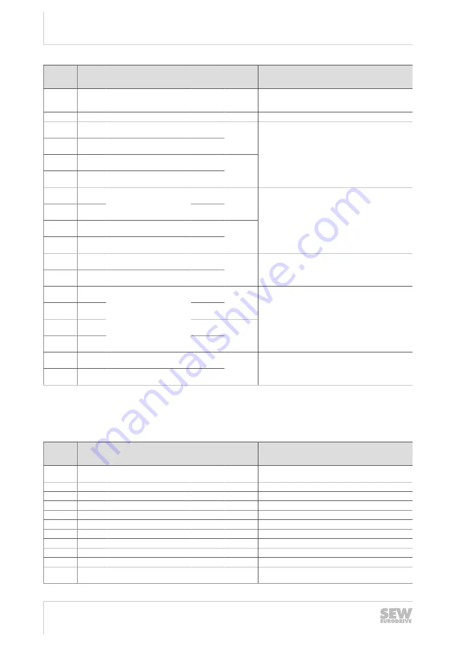 SEW-Eurodrive ECDriveS Manual Download Page 36