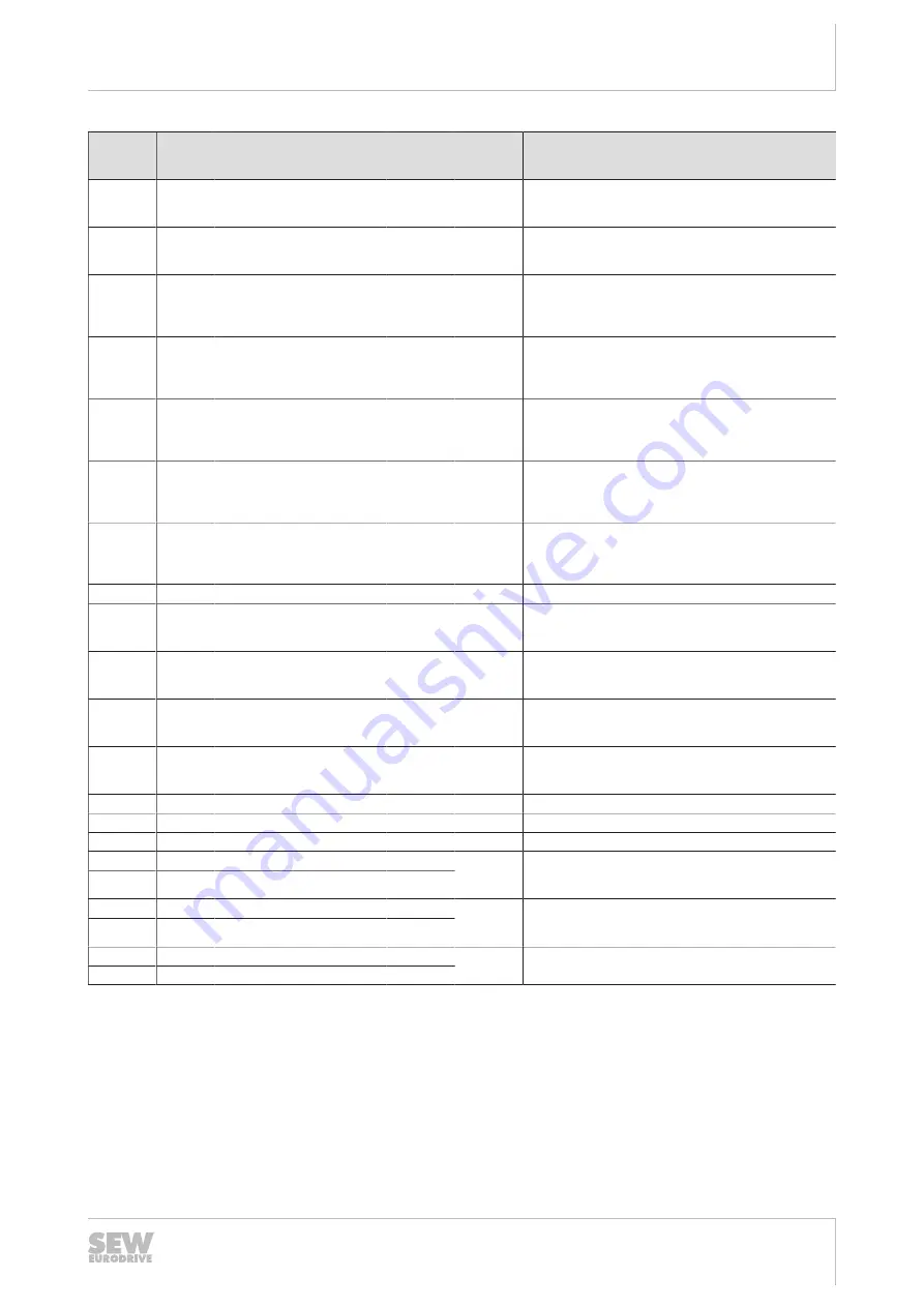 SEW-Eurodrive ECDriveS Manual Download Page 51