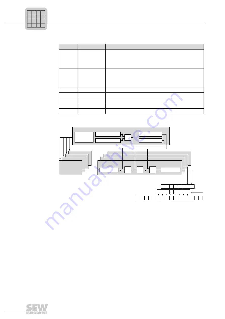 SEW-Eurodrive IPOS plus Manual Download Page 92