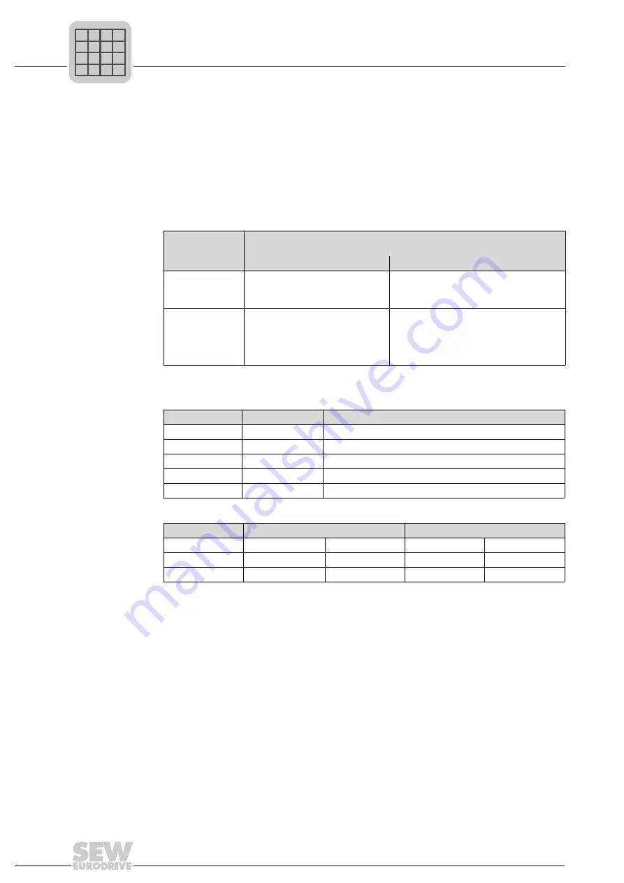 SEW-Eurodrive IPOS plus Manual Download Page 232