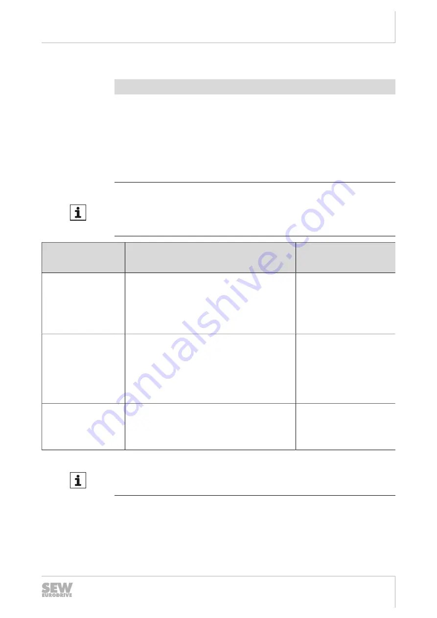 SEW-Eurodrive M1 N Series Assembly And Operating Instructions Manual Download Page 21