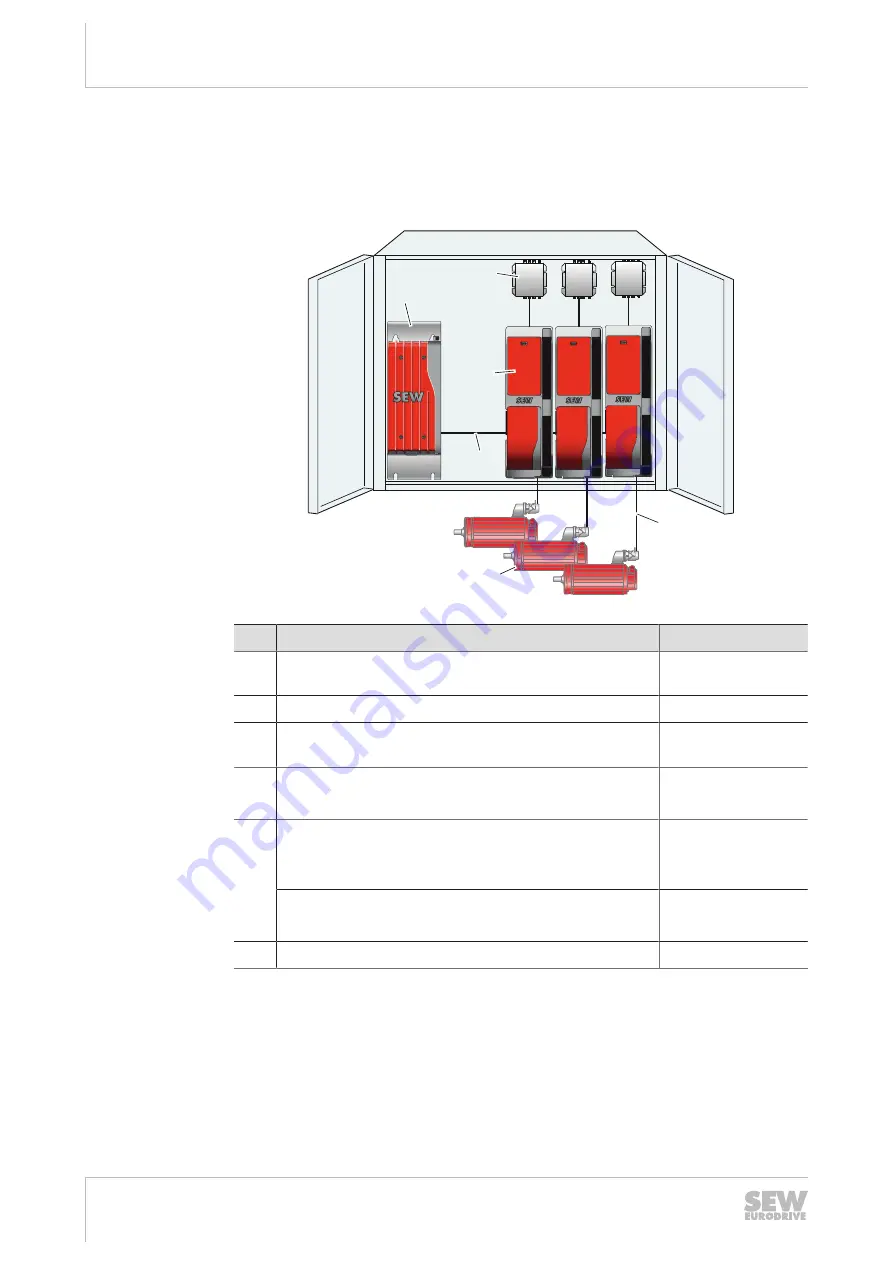 SEW-Eurodrive MAXOLUTION MAXO-RPS-.-R Series Скачать руководство пользователя страница 22