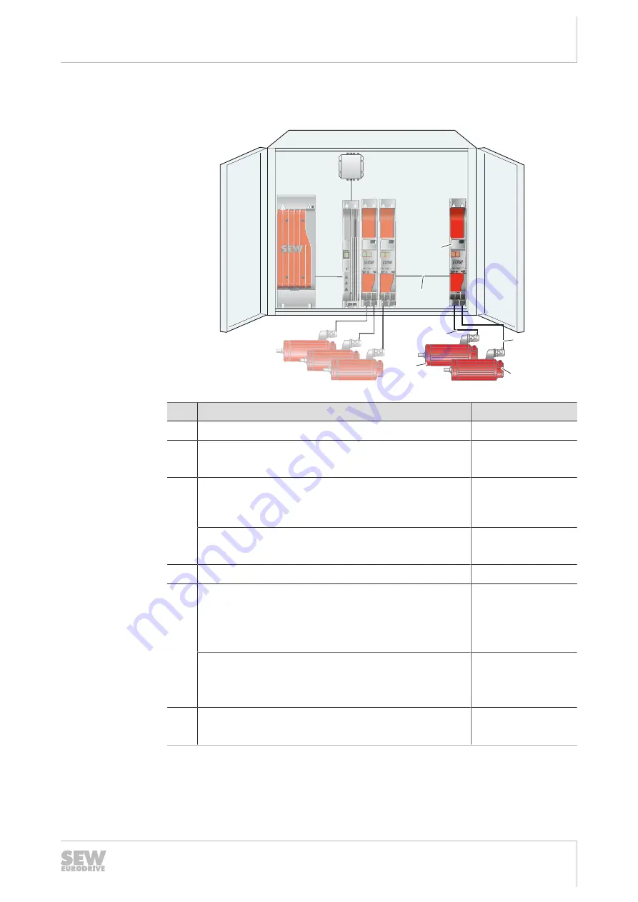 SEW-Eurodrive MAXOLUTION MAXO-RPS-.-R Series Assembly And Operating Instructions Manual Download Page 25