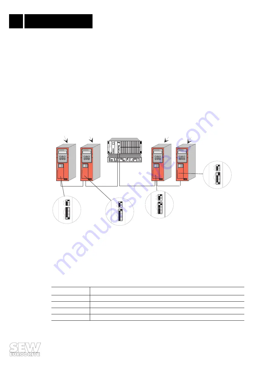 SEW-Eurodrive MOVIDRIVE DFC11A Manual Download Page 14