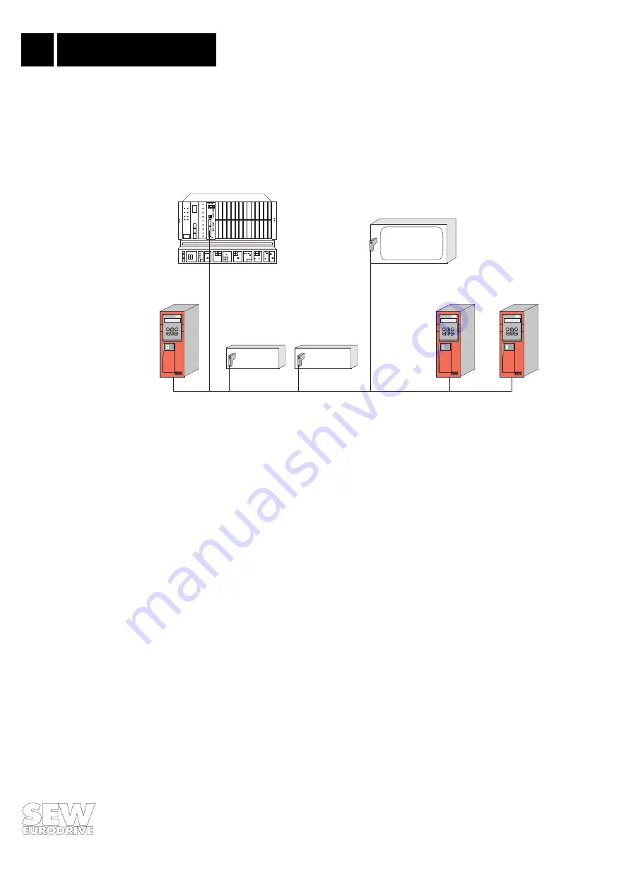 SEW-Eurodrive MOVIDRIVE DFP11A Manual Download Page 6