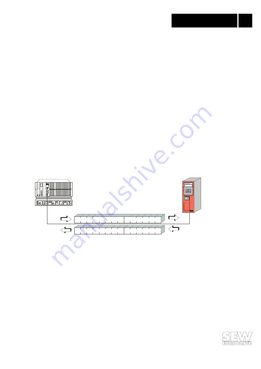 SEW-Eurodrive MOVIDRIVE DFP11A Manual Download Page 15