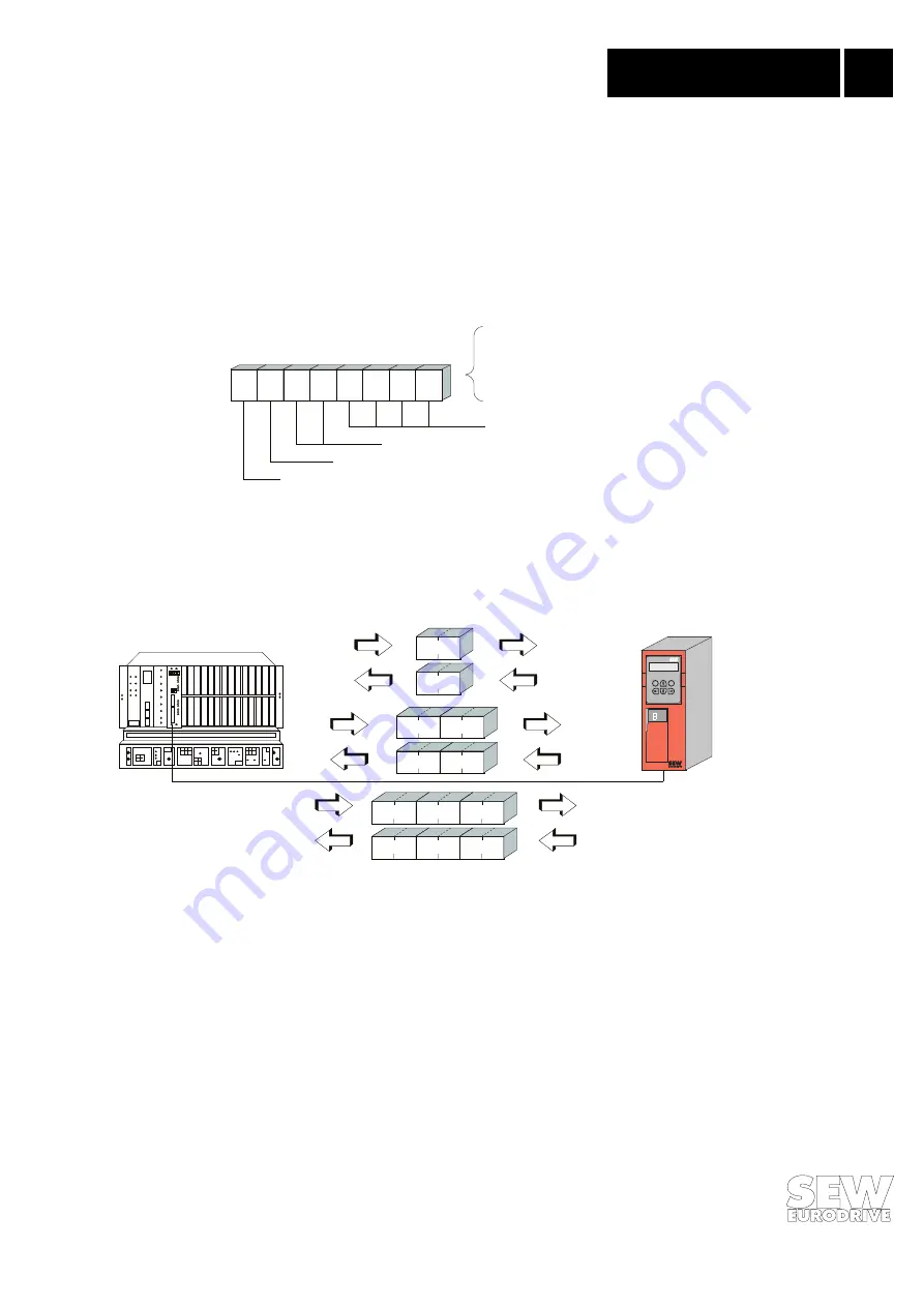 SEW-Eurodrive MOVIDRIVE DFP11A Manual Download Page 17