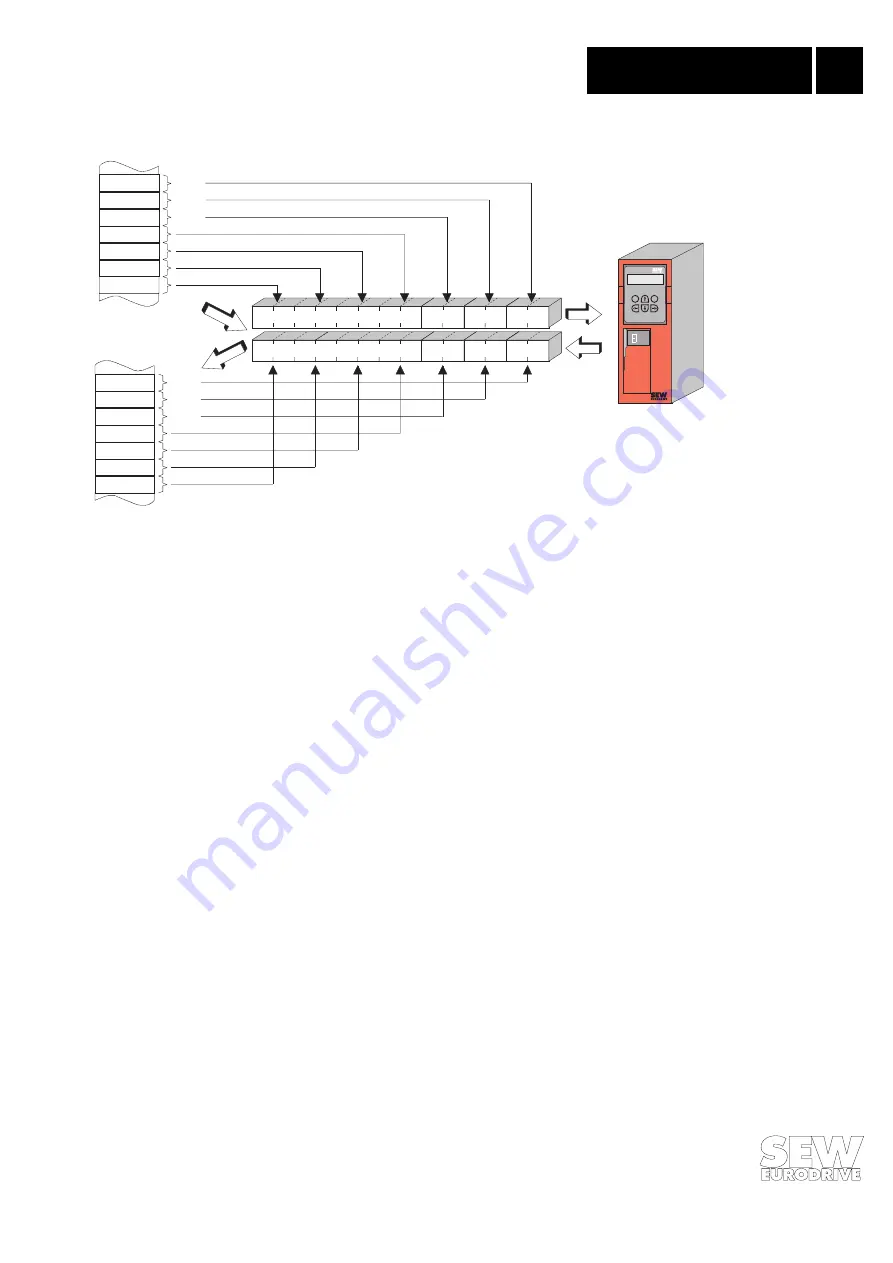 SEW-Eurodrive MOVIDRIVE DFP11A Manual Download Page 25