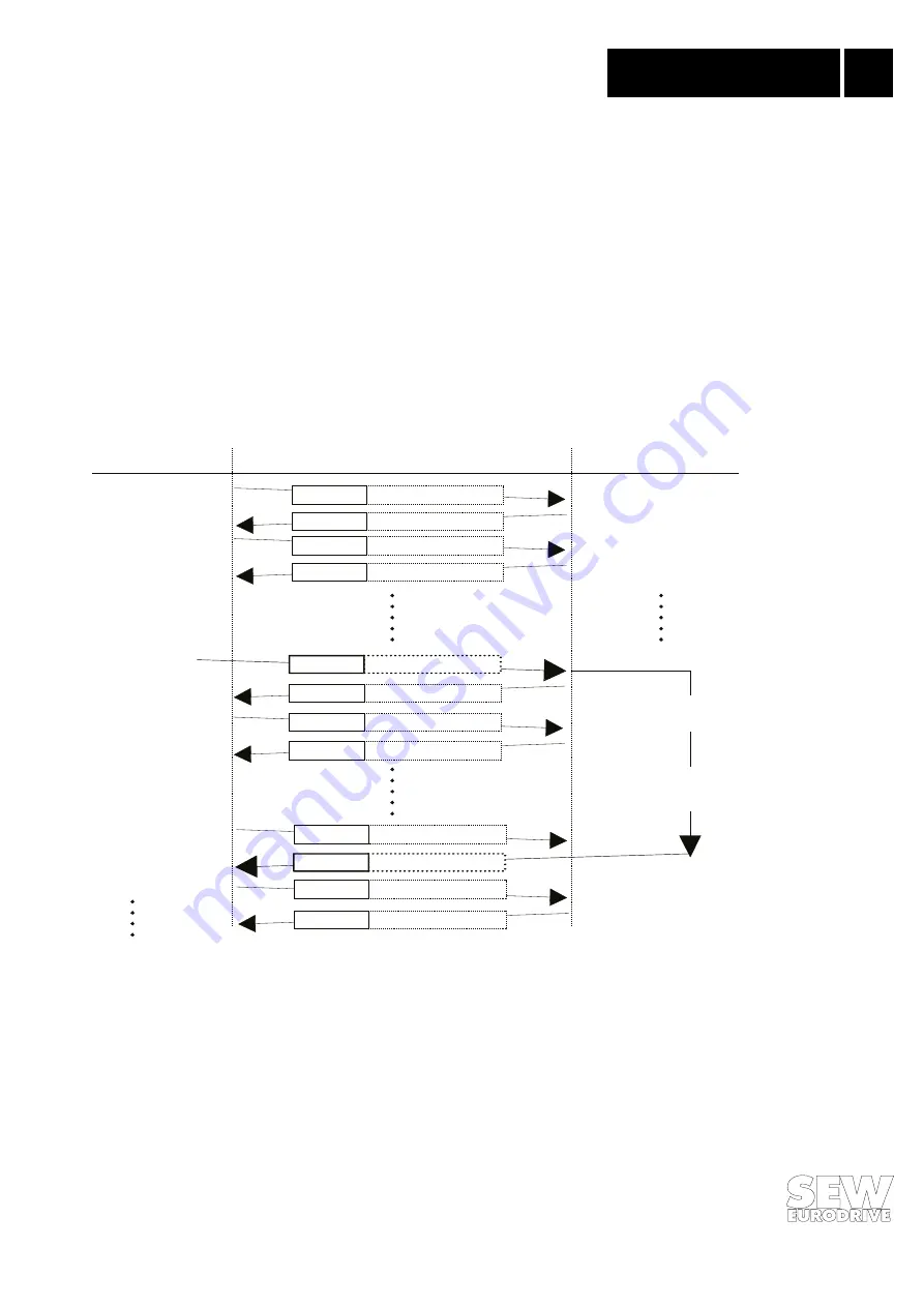 SEW-Eurodrive MOVIDRIVE DFP11A Manual Download Page 31