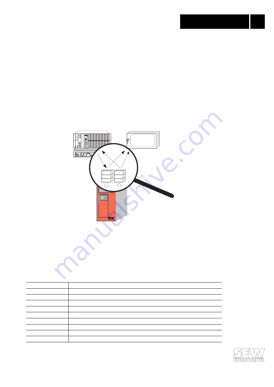 SEW-Eurodrive MOVIDRIVE DFP11A Manual Download Page 35