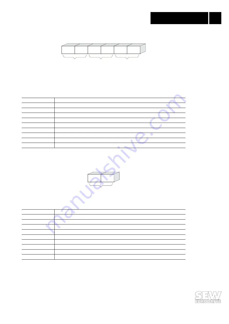 SEW-Eurodrive MOVIDRIVE DFP11A Manual Download Page 37