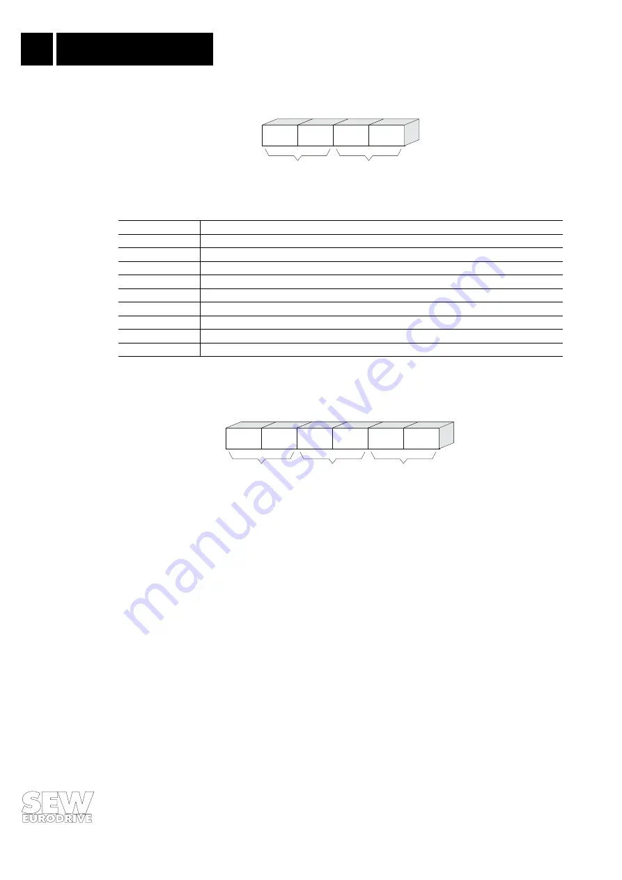 SEW-Eurodrive MOVIDRIVE DFP11A Manual Download Page 38