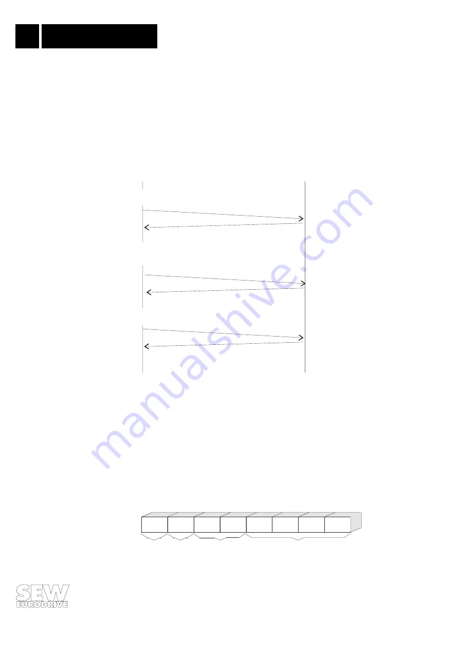 SEW-Eurodrive MOVIDRIVE DFP11A Manual Download Page 42