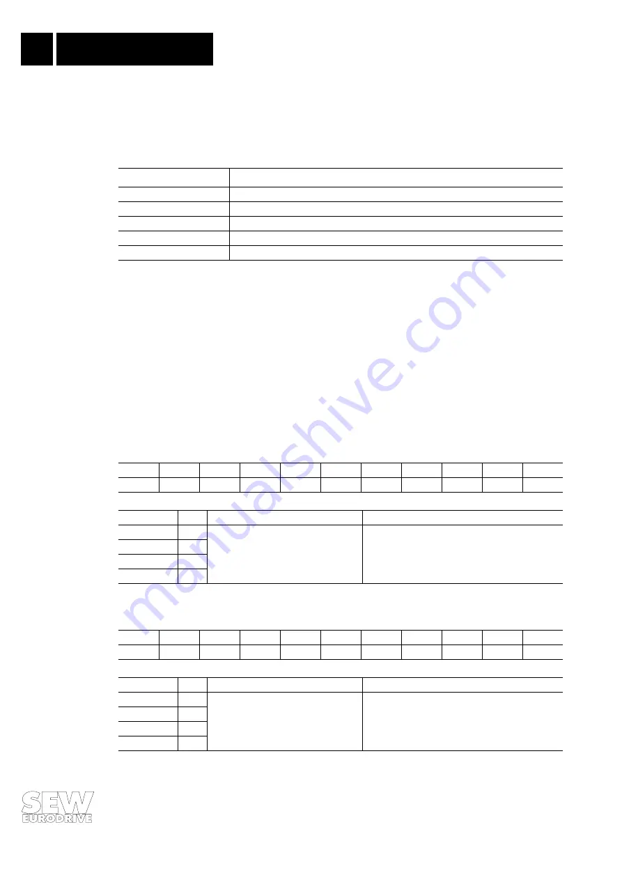 SEW-Eurodrive MOVIDRIVE DFP11A Manual Download Page 48