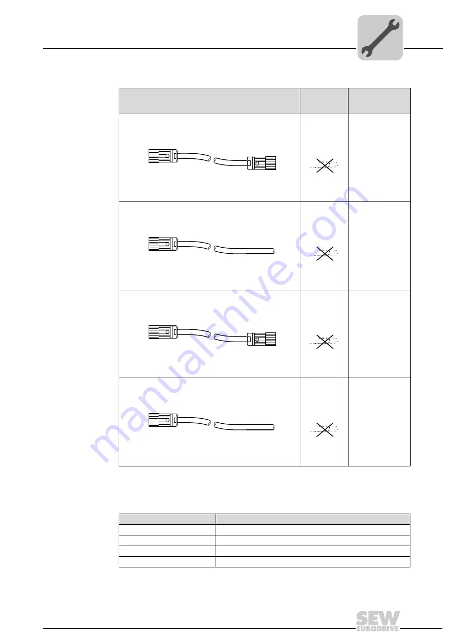 SEW-Eurodrive MOVIGEAR DAC B Operating Instructions Manual Download Page 71