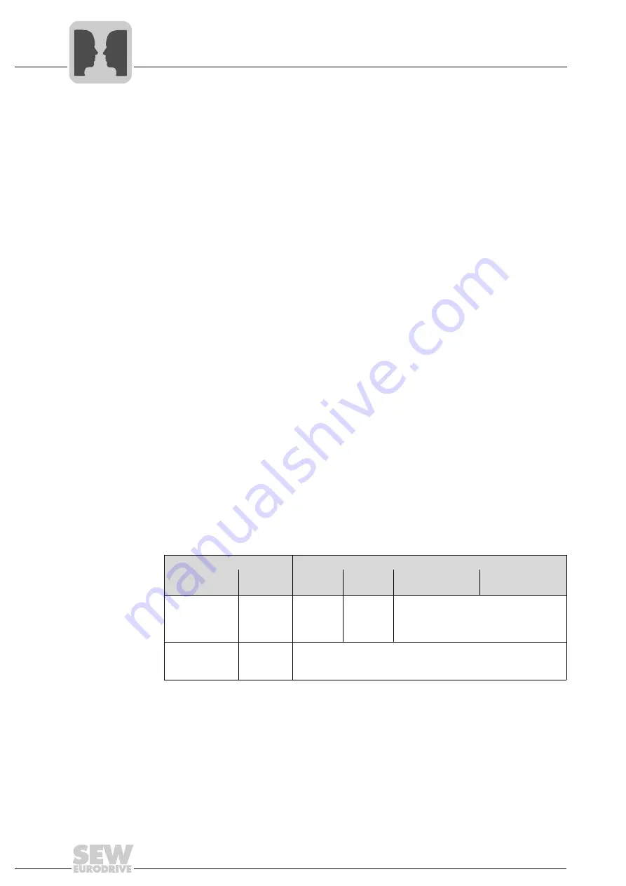 SEW-Eurodrive MOVIGEAR DAC B Operating Instructions Manual Download Page 144