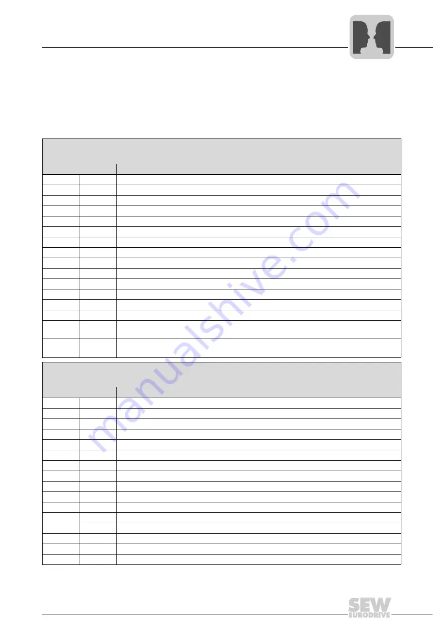 SEW-Eurodrive MOVIGEAR DAC B Operating Instructions Manual Download Page 151