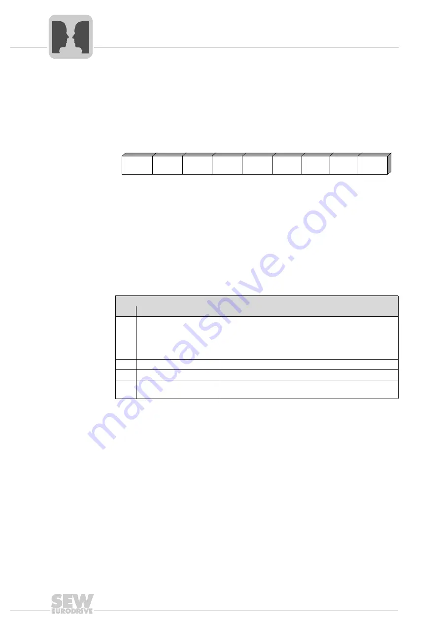 SEW-Eurodrive MOVIGEAR DAC B Operating Instructions Manual Download Page 152