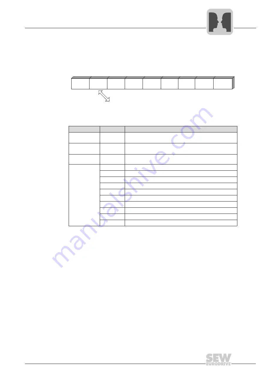 SEW-Eurodrive MOVIGEAR DAC B Operating Instructions Manual Download Page 153