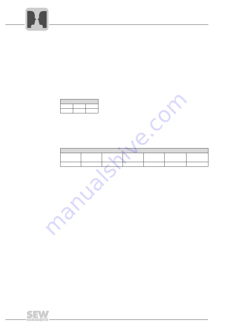 SEW-Eurodrive MOVIGEAR DAC B Operating Instructions Manual Download Page 156