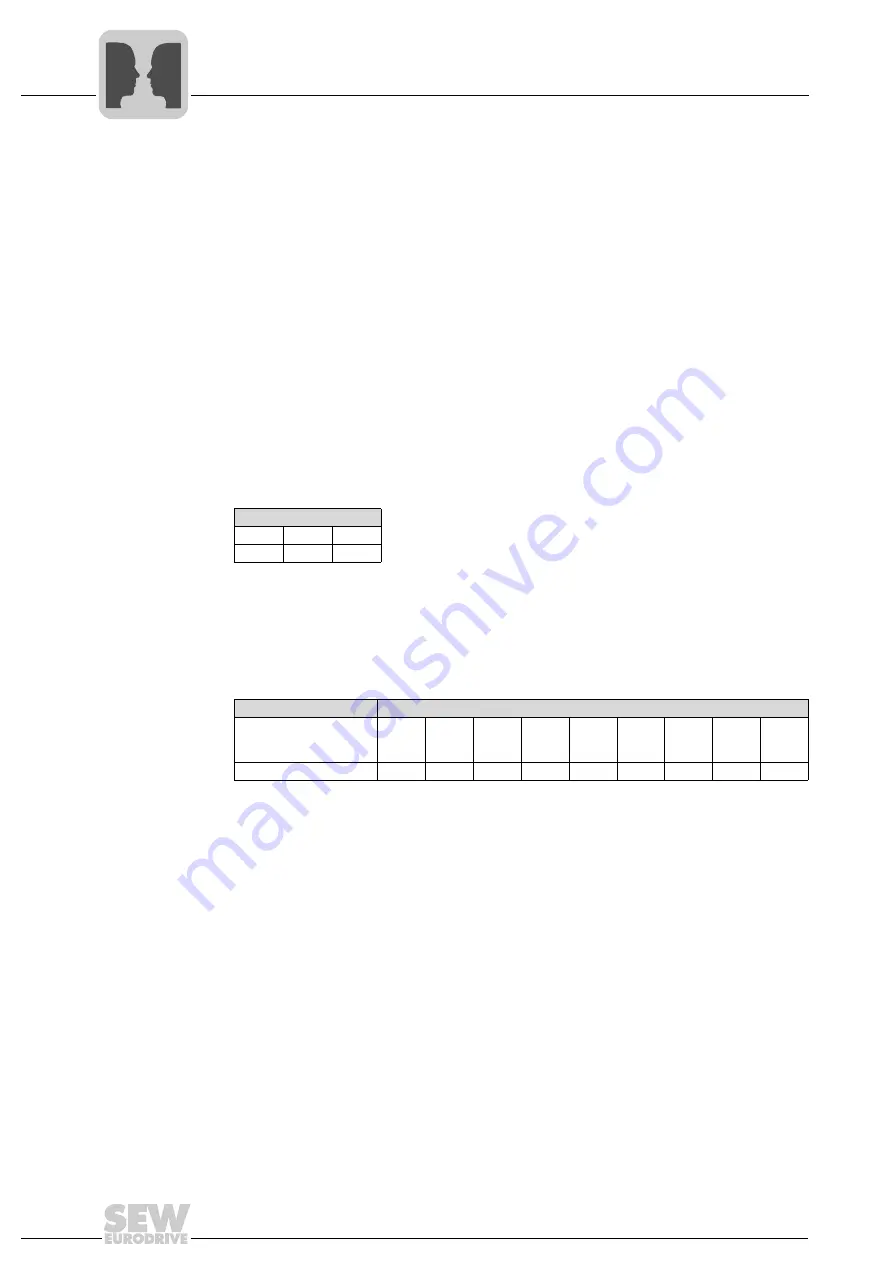 SEW-Eurodrive MOVIGEAR DAC B Operating Instructions Manual Download Page 160