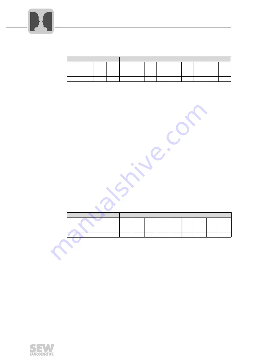 SEW-Eurodrive MOVIGEAR DAC B Operating Instructions Manual Download Page 164