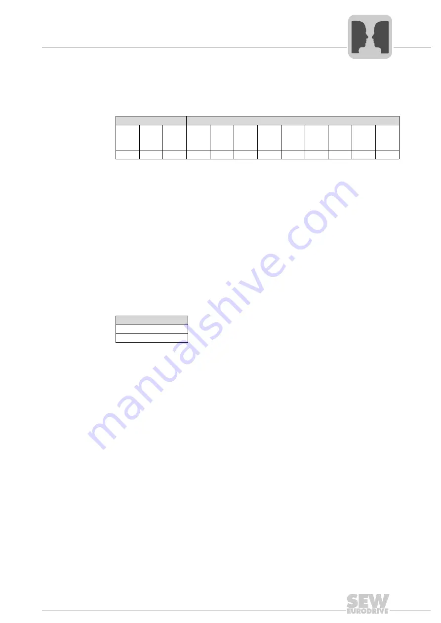 SEW-Eurodrive MOVIGEAR DAC B Operating Instructions Manual Download Page 167