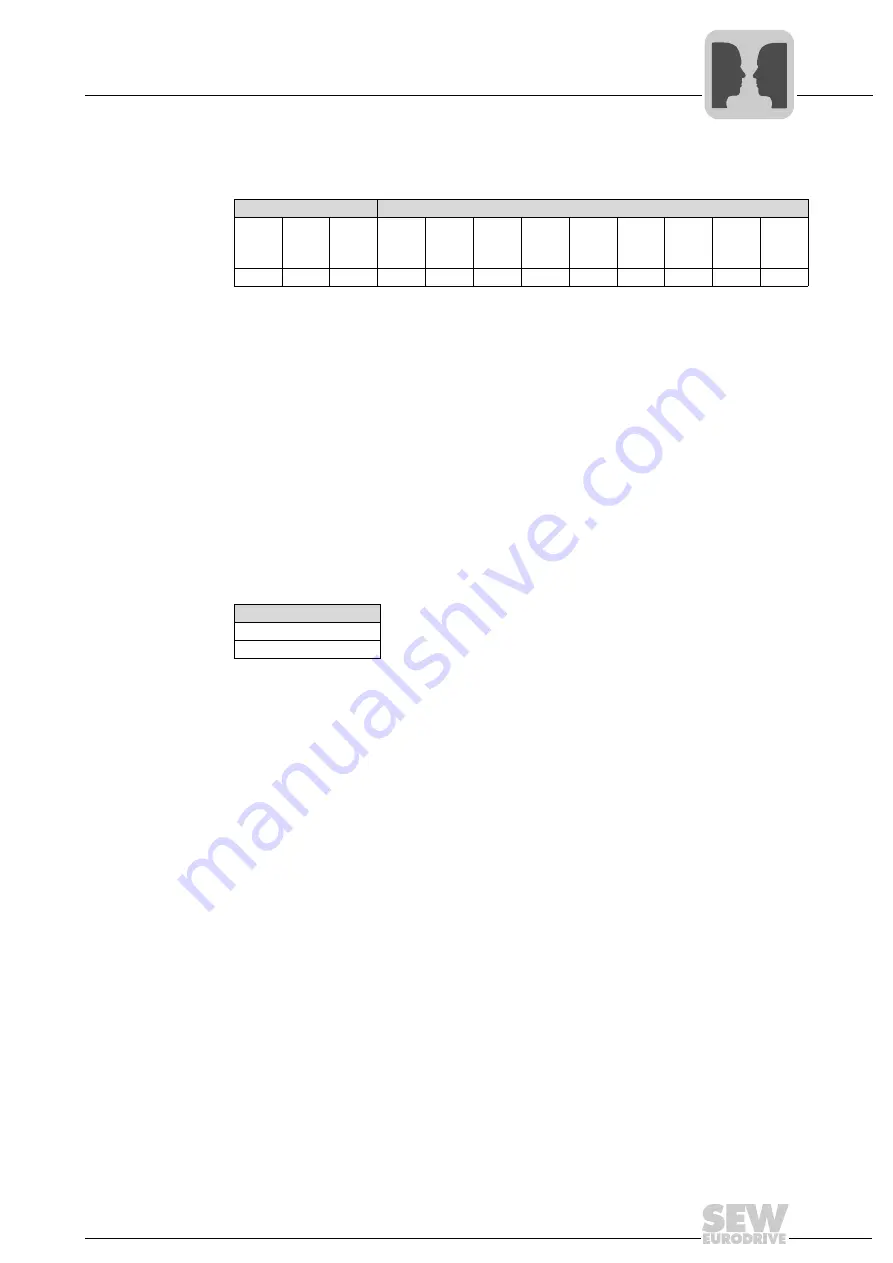 SEW-Eurodrive MOVIGEAR DAC B Operating Instructions Manual Download Page 171