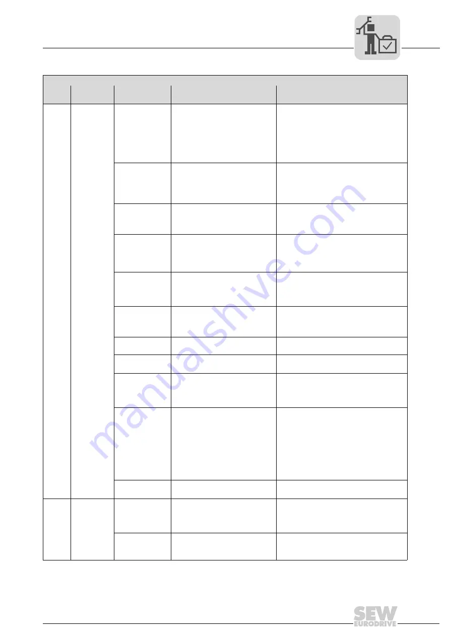 SEW-Eurodrive MOVIGEAR DAC B Operating Instructions Manual Download Page 191