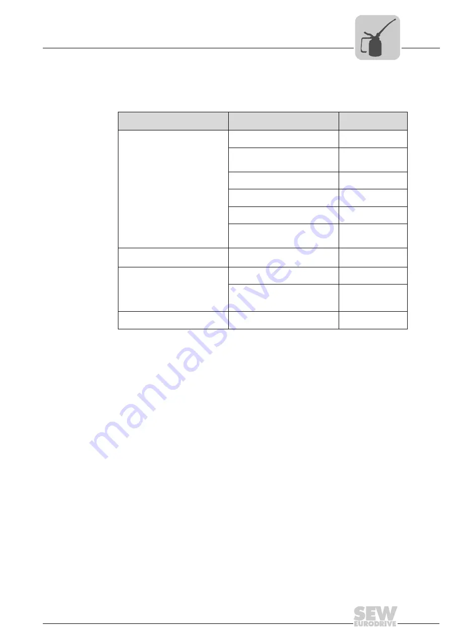 SEW-Eurodrive MOVIGEAR DAC B Operating Instructions Manual Download Page 199