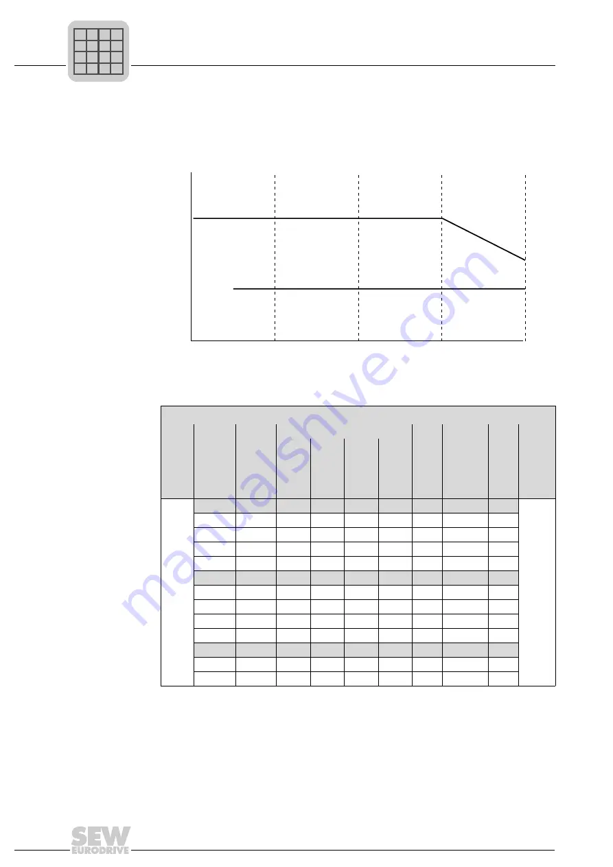 SEW-Eurodrive MOVIGEAR DAC B Operating Instructions Manual Download Page 210