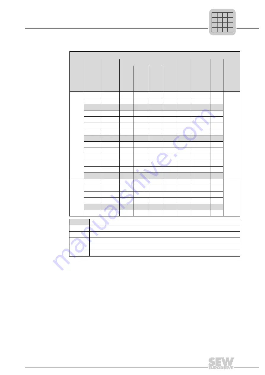 SEW-Eurodrive MOVIGEAR DAC B Operating Instructions Manual Download Page 213