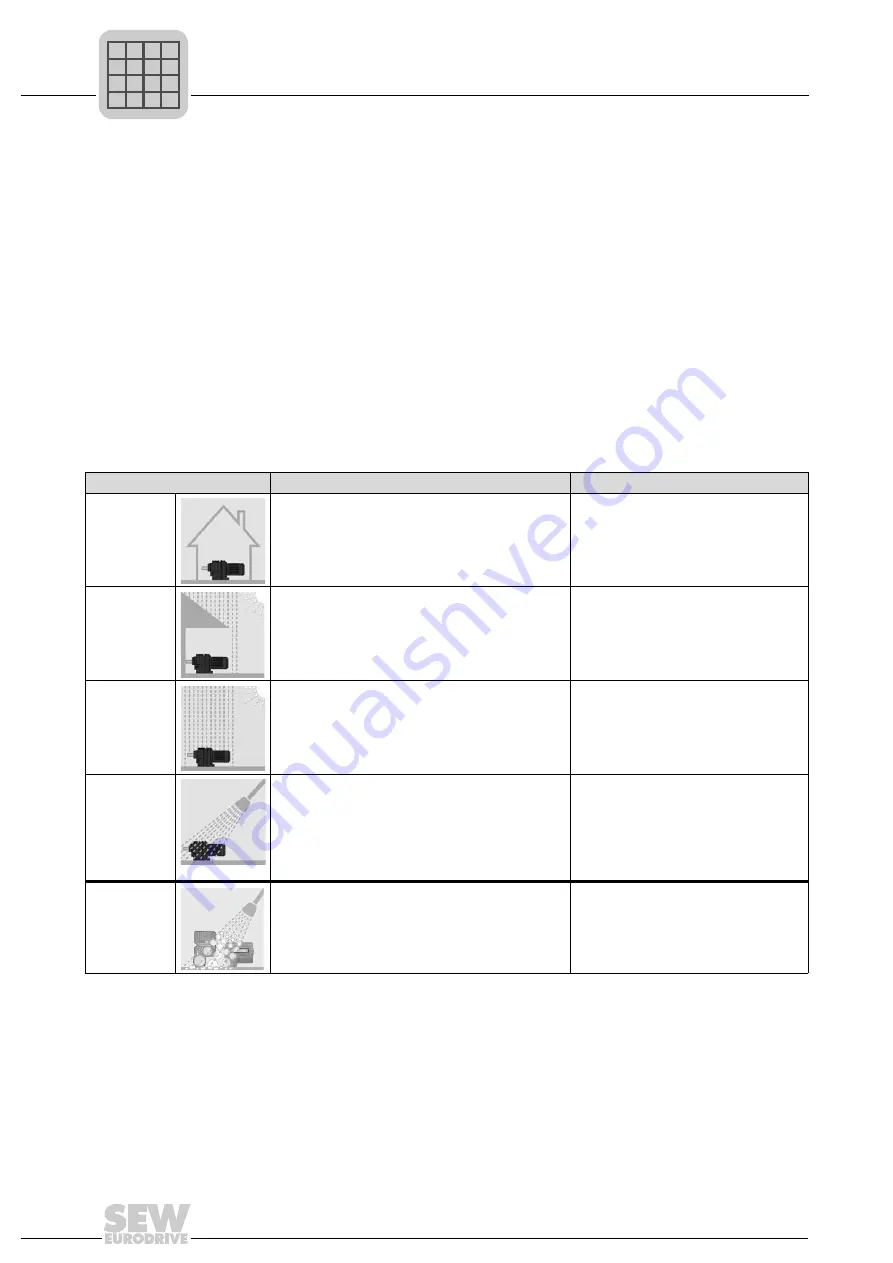 SEW-Eurodrive MOVIGEAR DAC B Operating Instructions Manual Download Page 218