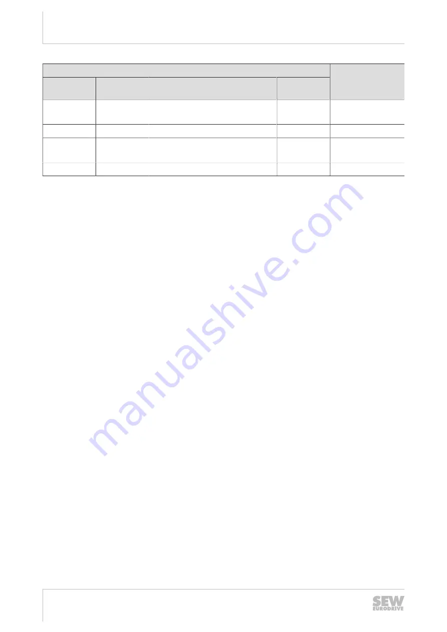 SEW-Eurodrive MOVIGEAR MGFx-DSI Series Operating Instructions Manual Download Page 86