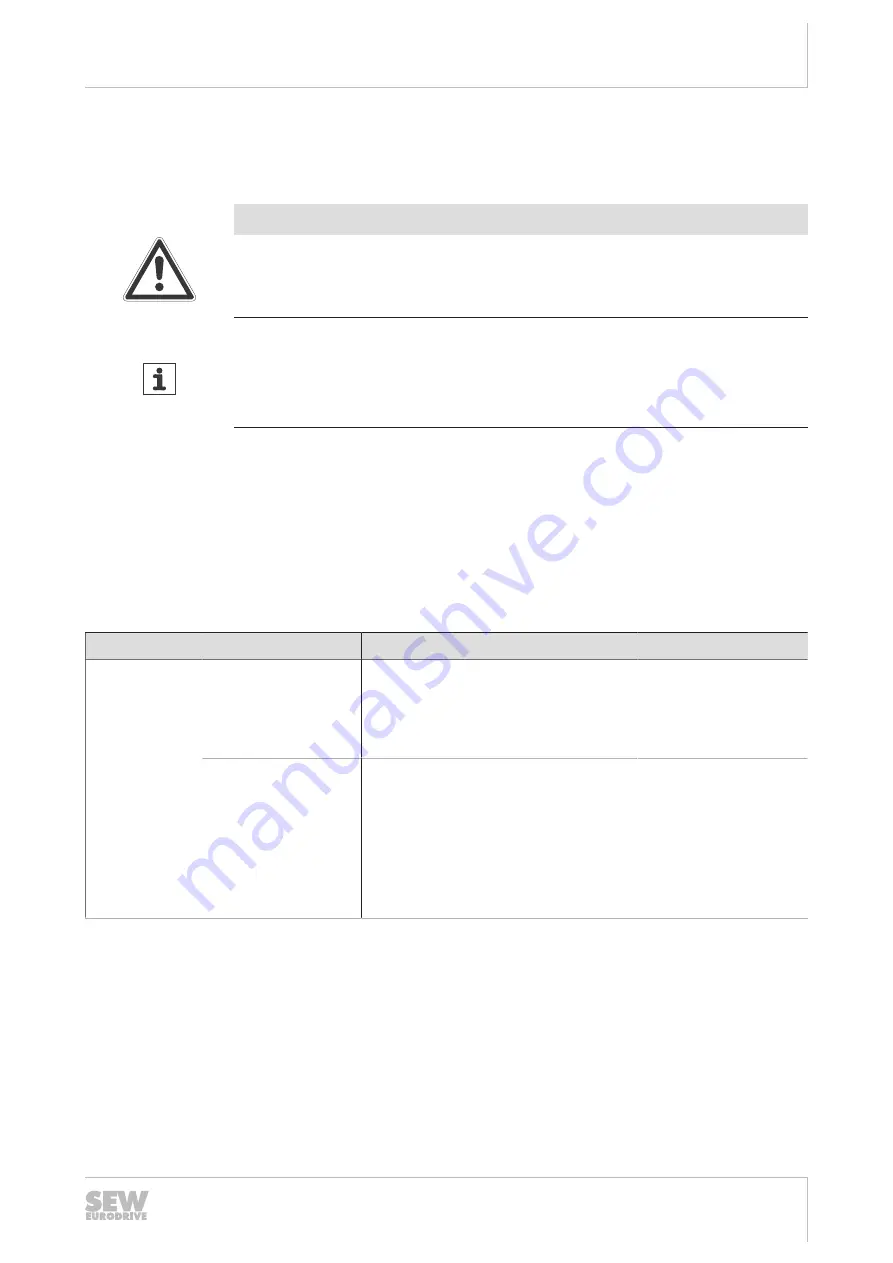 SEW-Eurodrive MOVIGEAR MGFx-DSI Series Operating Instructions Manual Download Page 271