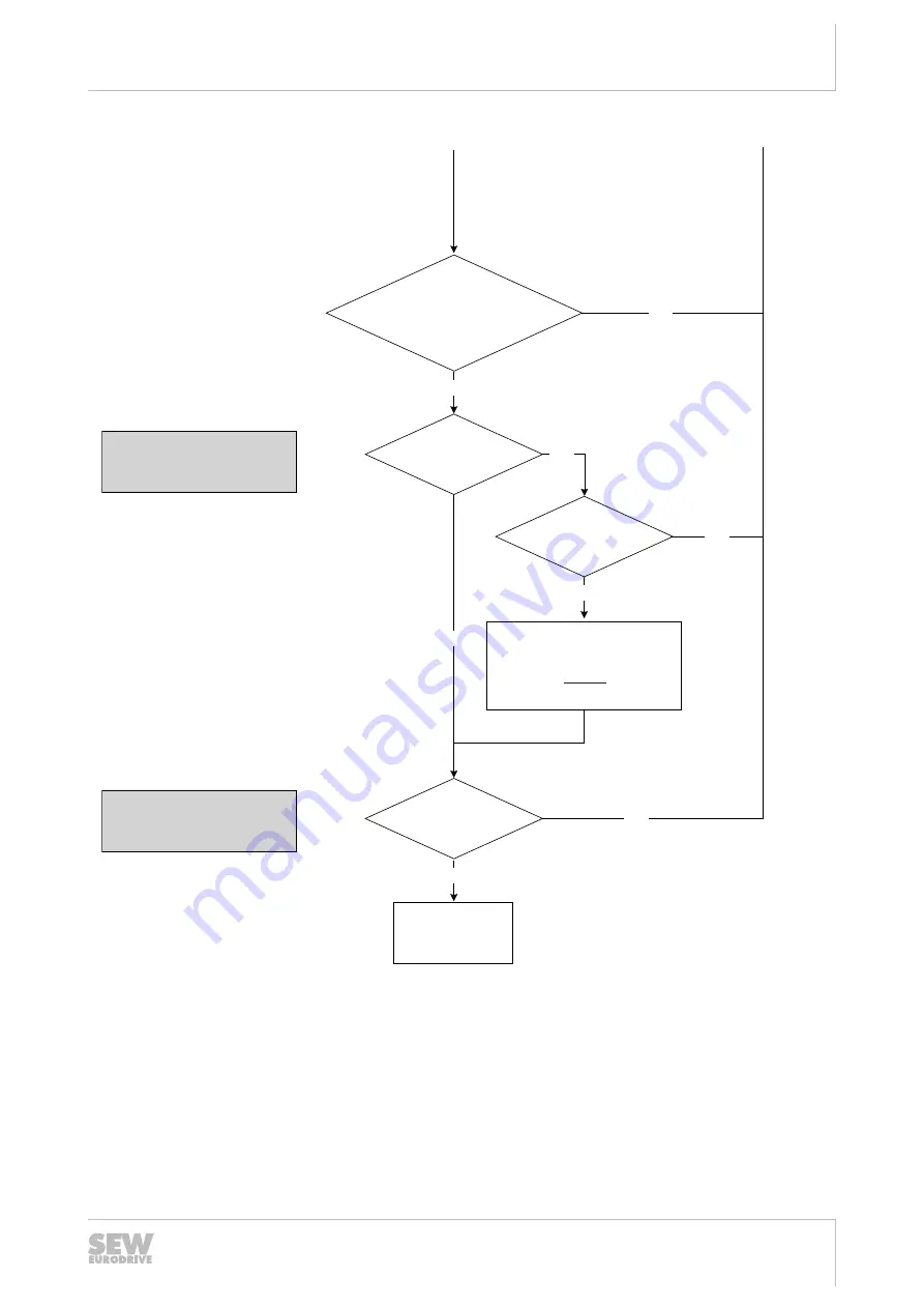 SEW-Eurodrive MOVIGEAR MGFx-DSI Series Operating Instructions Manual Download Page 289