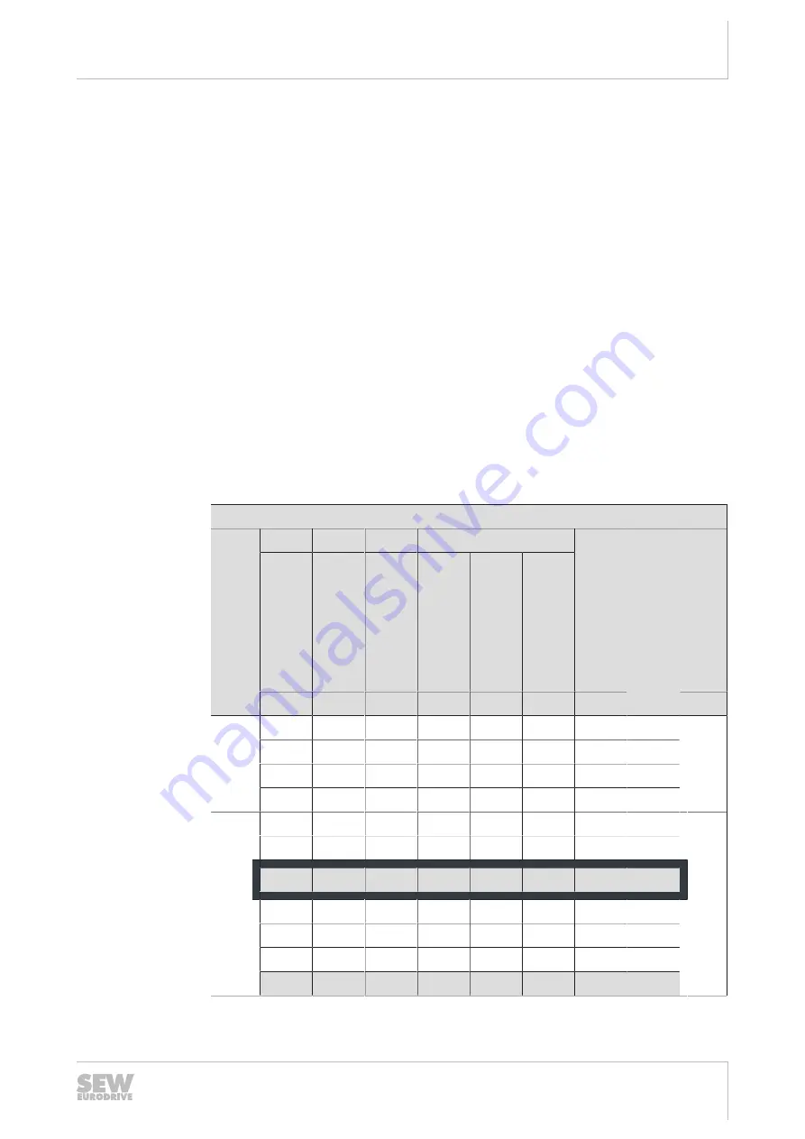 SEW-Eurodrive MOVIGEAR MGFx-DSI Series Operating Instructions Manual Download Page 293