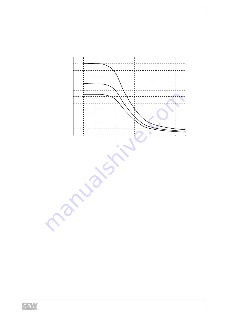 SEW-Eurodrive MOVIGEAR MGFx-DSI Series Operating Instructions Manual Download Page 295