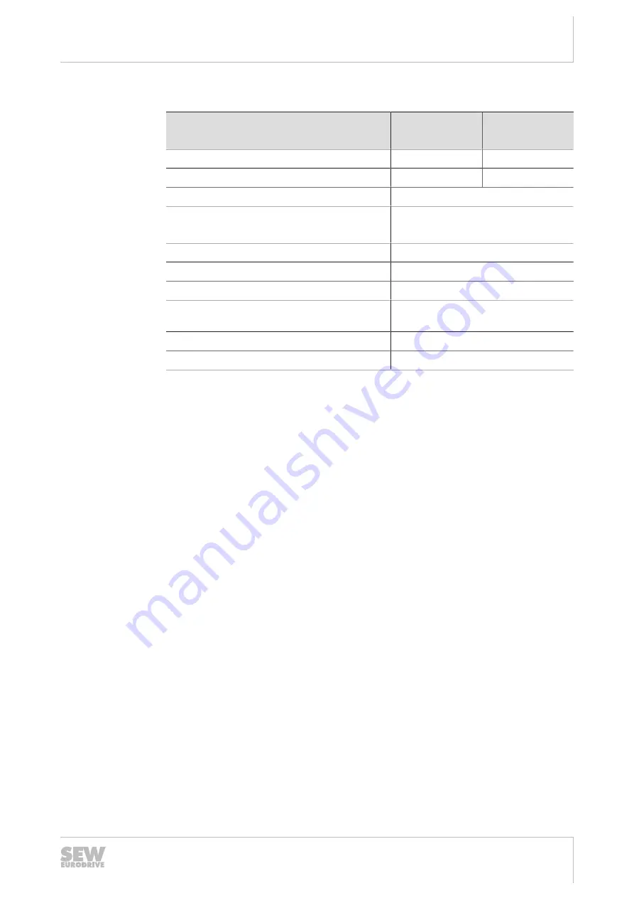 SEW-Eurodrive MOVIGEAR MGFx-DSI Series Operating Instructions Manual Download Page 313