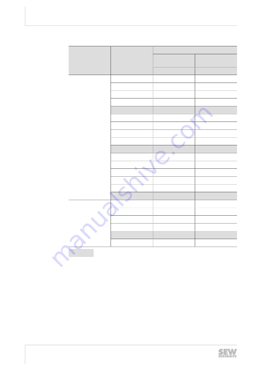 SEW-Eurodrive MOVIGEAR MGFx-DSI Series Operating Instructions Manual Download Page 318