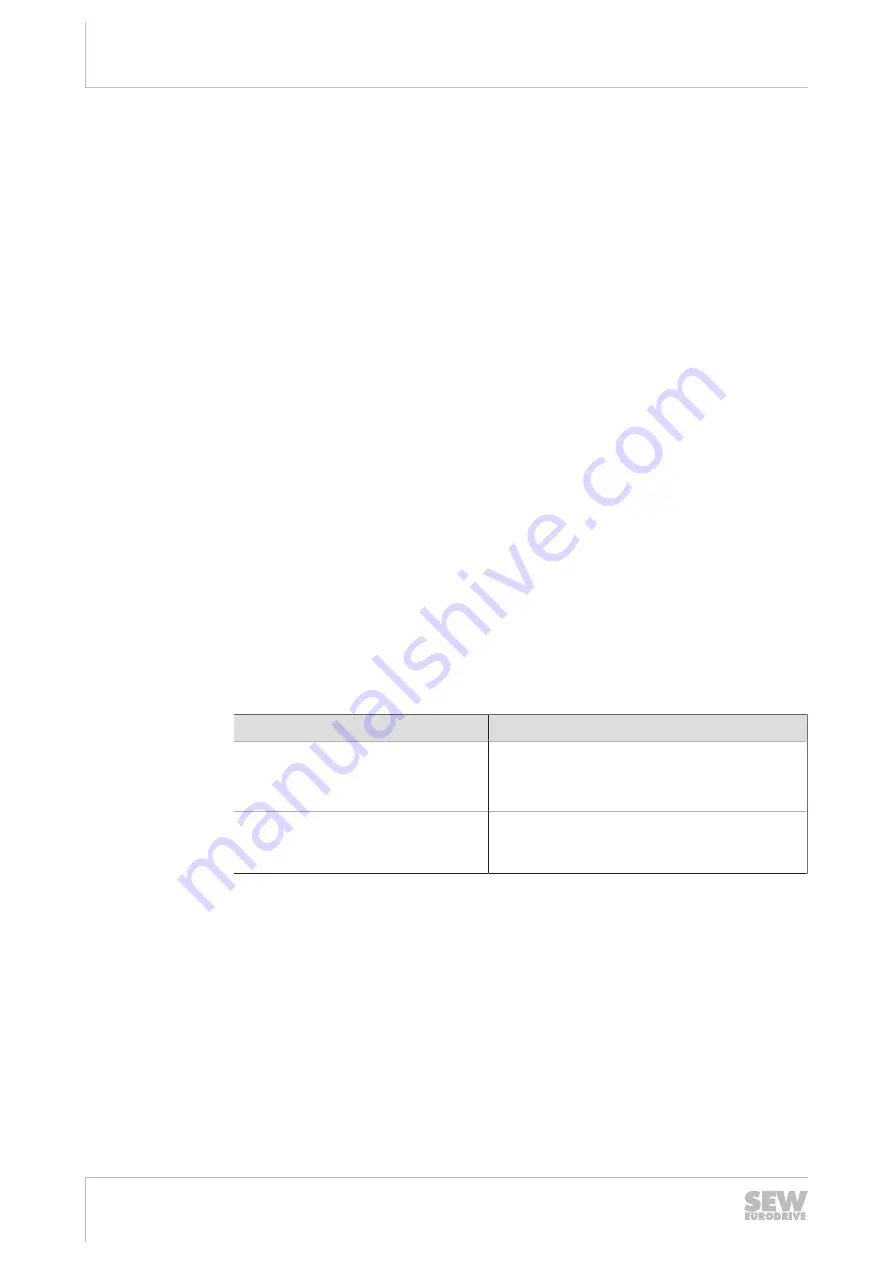 SEW-Eurodrive MOVIGEAR MGFx-DSI Series Operating Instructions Manual Download Page 368