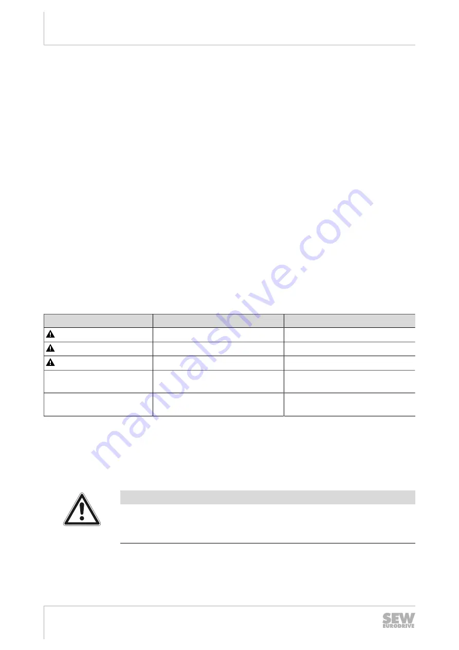 SEW-Eurodrive Movigear Performance MGF**-DFC-C Series Operating Instructions Manual Download Page 6