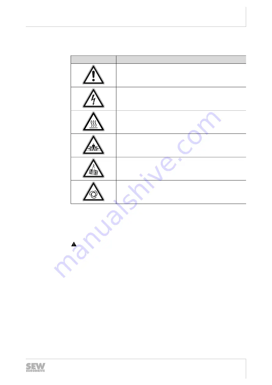 SEW-Eurodrive Movigear Performance MGF**-DFC-C Series Operating Instructions Manual Download Page 7