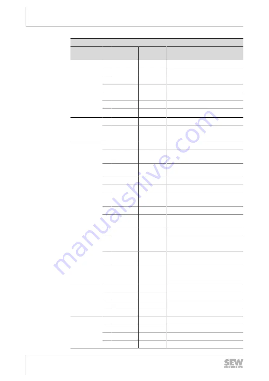 SEW-Eurodrive Movigear Performance MGF**-DFC-C Series Operating Instructions Manual Download Page 76