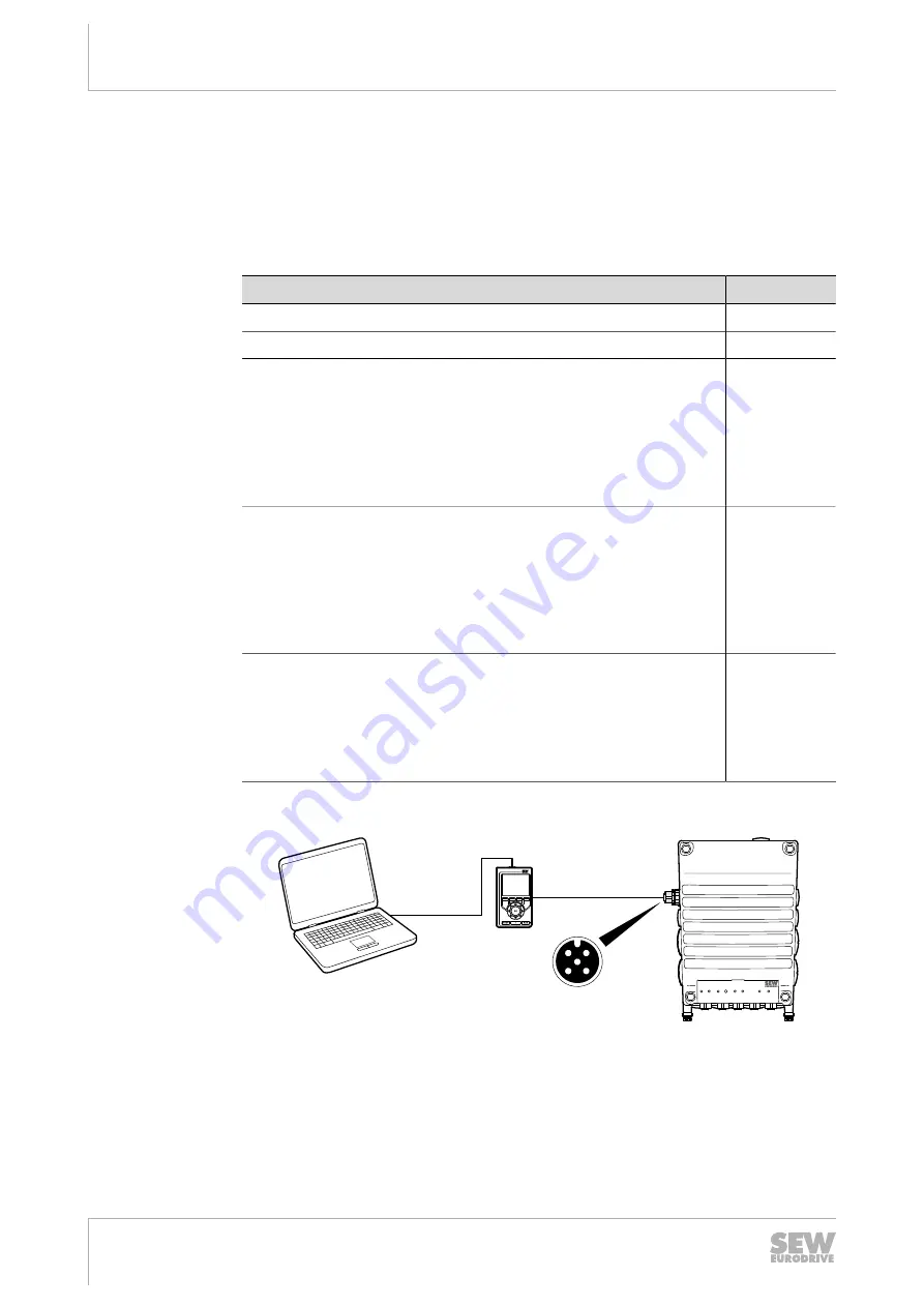 SEW-Eurodrive Movigear Performance MGF**-DFC-C Series Operating Instructions Manual Download Page 124