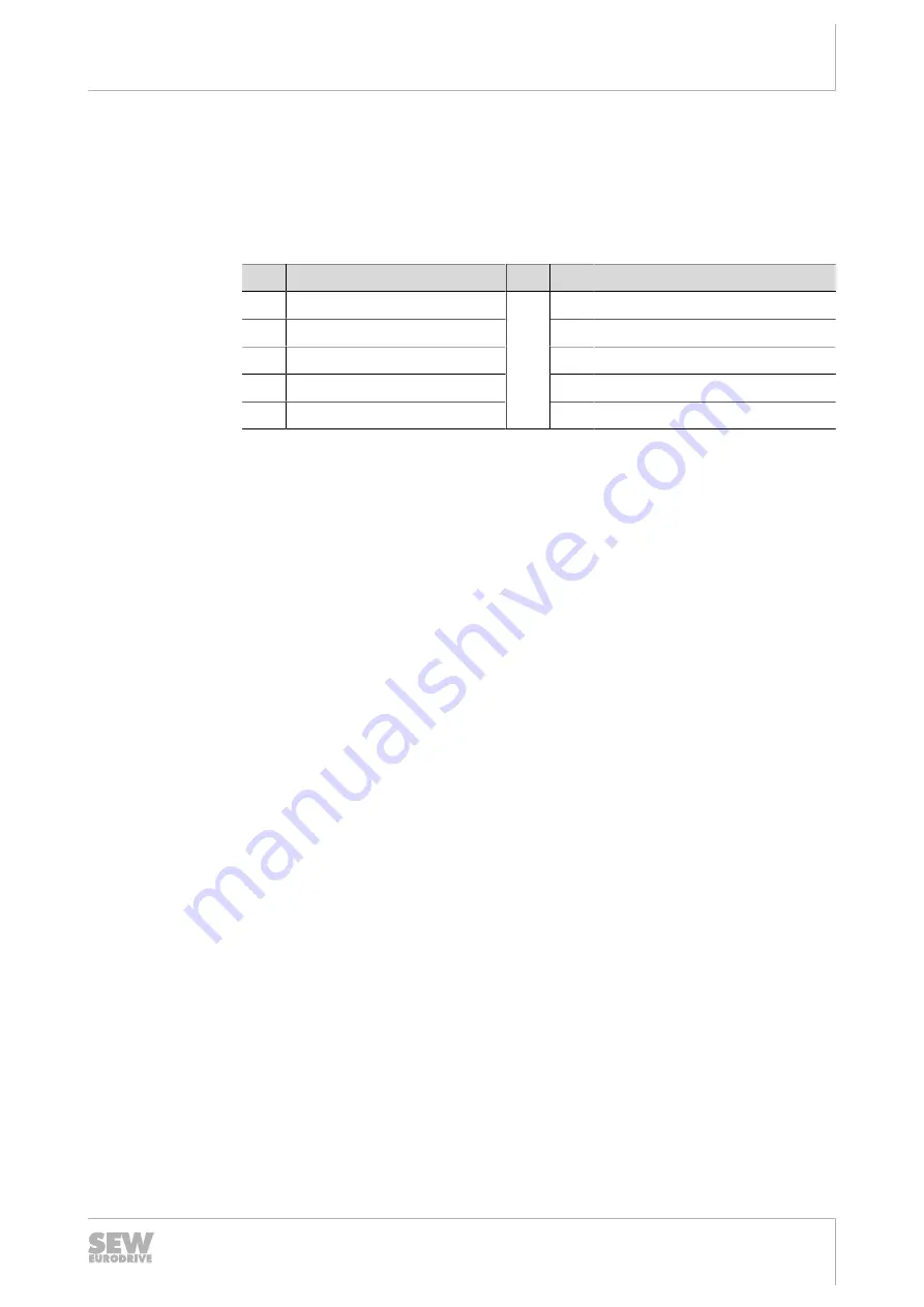 SEW-Eurodrive Movigear Performance MGF**-DFC-C Series Operating Instructions Manual Download Page 135